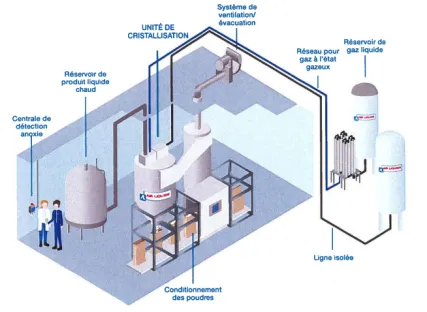 cryo_cristalliser-_p_air liquide