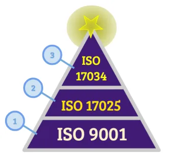 Geaccrediteerde kalibratiemengsels